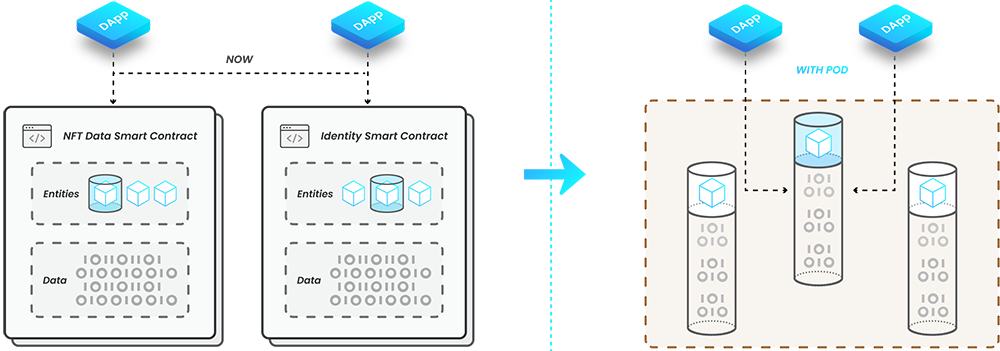 金色观察|如何设计一个web3数据协作架构?