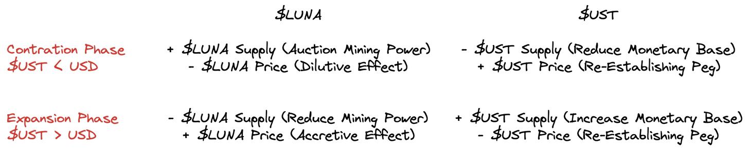 
      从Terra 暴雷之中 我们能得到什么教训？