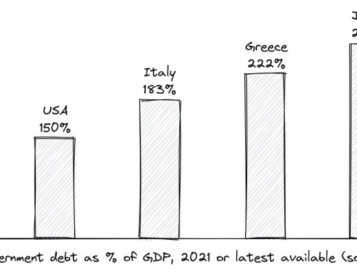 
      从Terra 暴雷之中 我们能得到什么教训？
