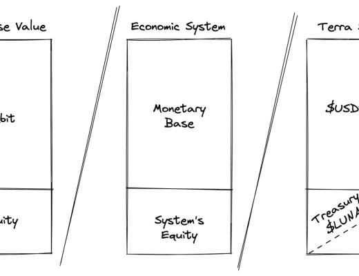 
      从Terra 暴雷之中 我们能得到什么教训？