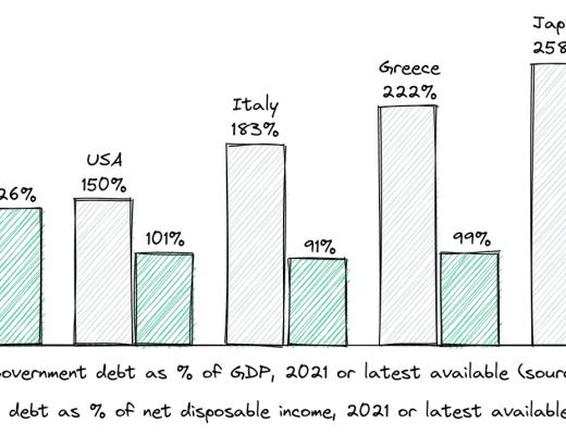 
      从Terra 暴雷之中 我们能得到什么教训？