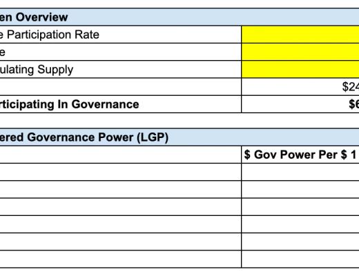 
      Bankless：元治理终极指南：加密领域下一个趋势？