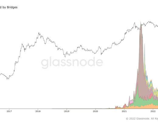金色观察 | 以太坊宇宙简史