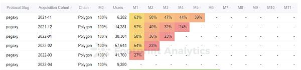 Polygon 上 3 款最受欢迎的 GameFi 游戏