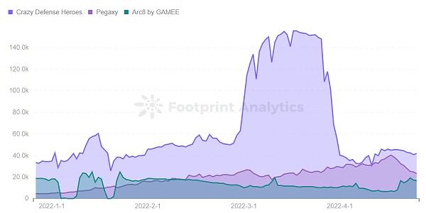 Polygon 上 3 款最受欢迎的 GameFi 游戏