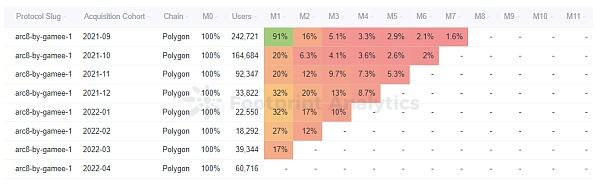 Polygon 上 3 款最受欢迎的 GameFi 游戏