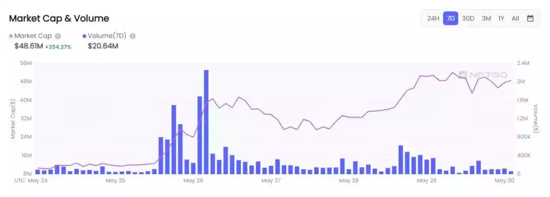 
      NFT画风全景图：从GoblinTown爆火说起
