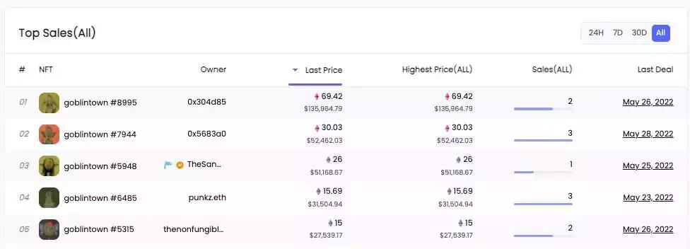 
      NFT画风全景图：从GoblinTown爆火说起