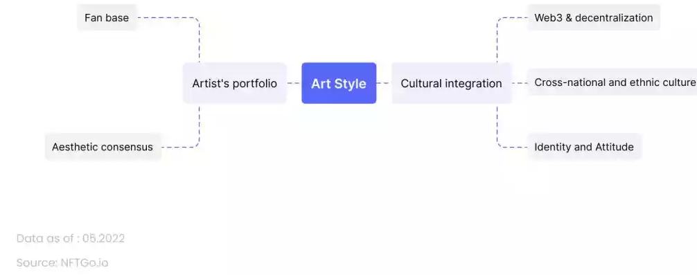 
      NFT画风全景图：从GoblinTown爆火说起