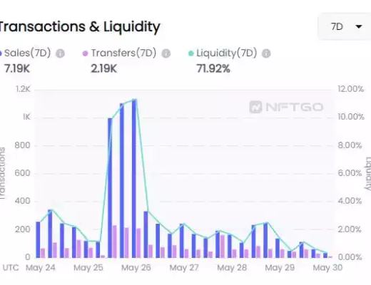 
      NFT画风全景图：从GoblinTown爆火说起