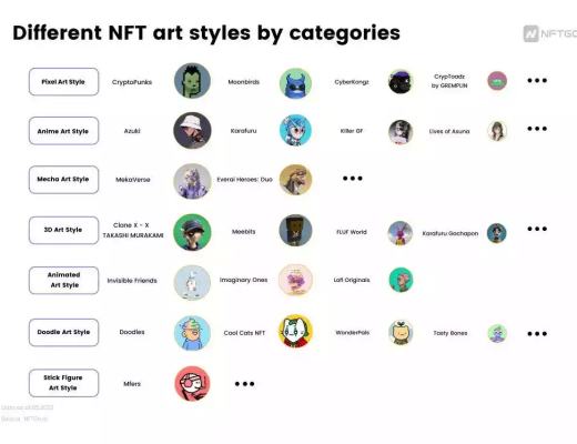 
      NFT画风全景图：从GoblinTown爆火说起