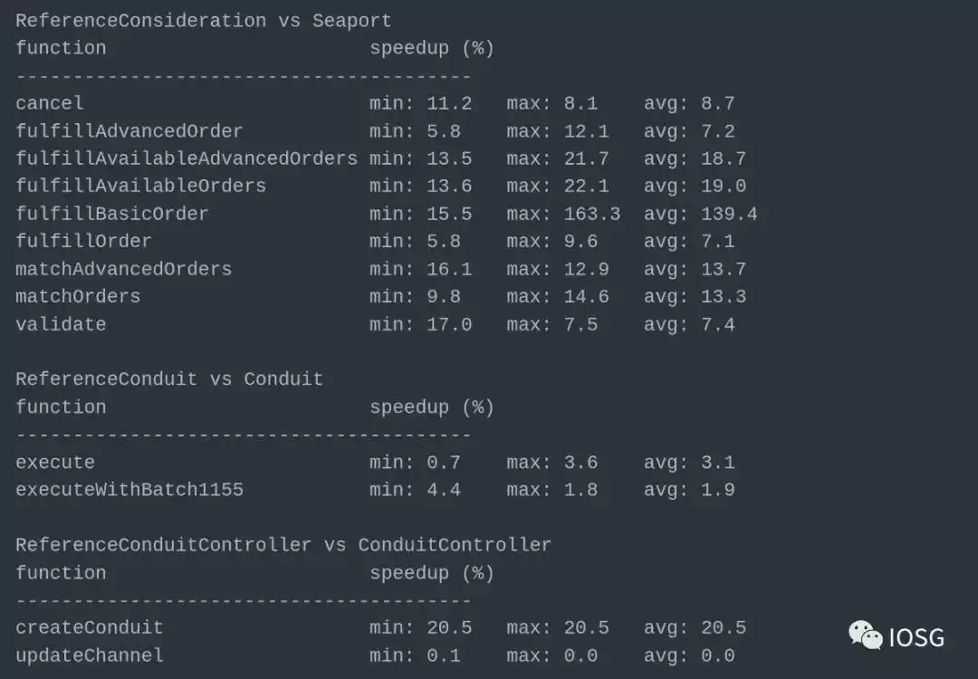 
      开源NFT交易协议Seaport 是否能成为开发者真正的港湾？