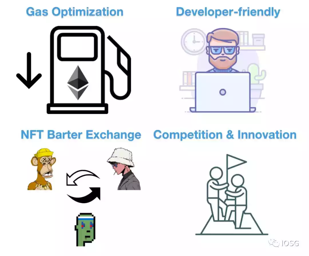 
      开源NFT交易协议Seaport 是否能成为开发者真正的港湾？