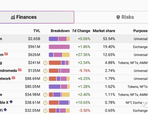 Arbitrum的Nitro和AnyTrust