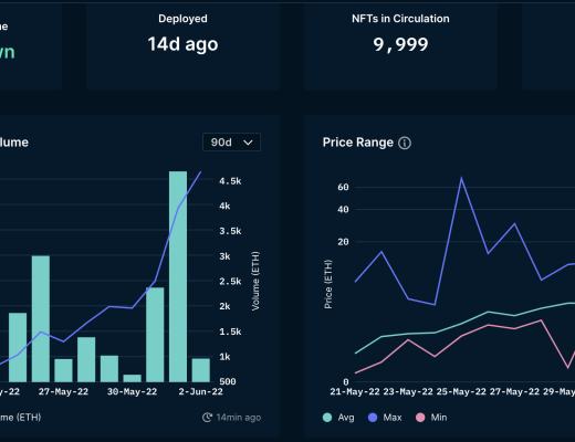 哥布林(goblintown)NFT有何魔力能神秘崛起