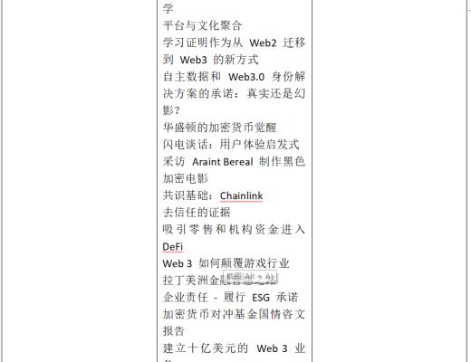 金色观察 | 一文了解2022年Consensus大会议程