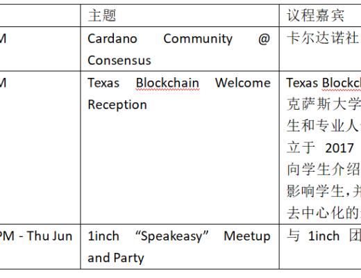 金色观察 | 一文了解2022年Consensus大会议程