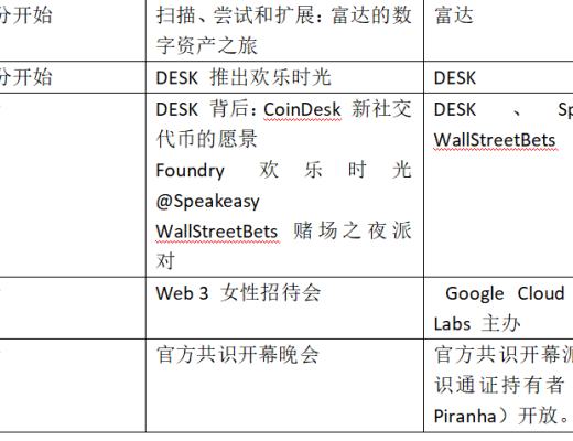 金色观察 | 一文了解2022年Consensus大会议程