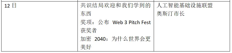金色观察 | 一文了解2022年Consensus大会议程