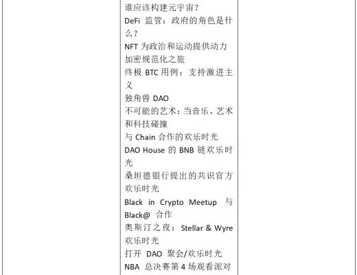 金色观察 | 一文了解2022年Consensus大会议程