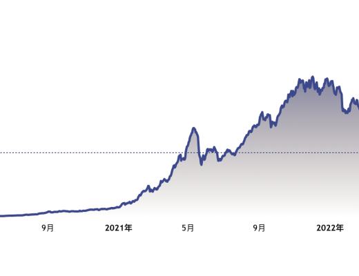 流动性挖矿两周年 早期DeFi项目的发展现状如何?
