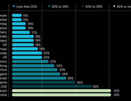 
      金色观察｜Pantera Capital：我们为何再次投资Pintu