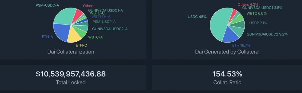 流动性挖矿两周年 早期DeFi项目的发展现状如何?