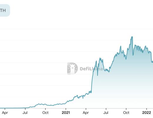 流动性挖矿两周年 早期DeFi项目的发展现状如何?
