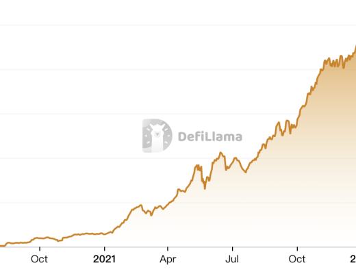 流动性挖矿两周年 早期DeFi项目的发展现状如何?