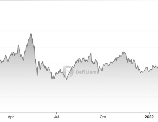流动性挖矿两周年 早期DeFi项目的发展现状如何?