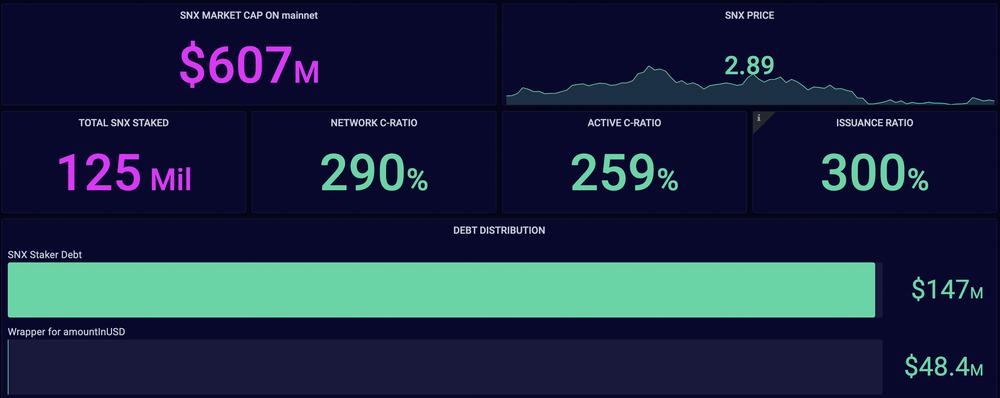 流动性挖矿两周年 早期DeFi项目的发展现状如何?