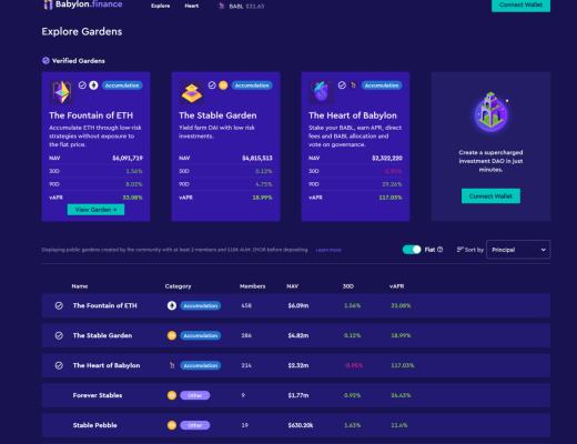 金色观察 | 一文看懂2022年的去中心化资产管理
1. Enzyme 金融
2. Syndicate3. dHedge
4. Babylon Finance
5. Solrise6. Set Protocol7. IndexCoop