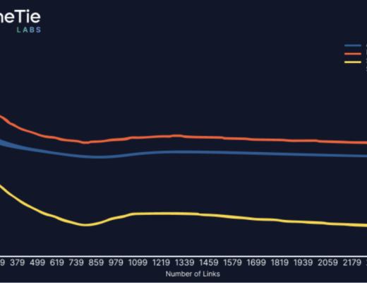
      DeFi 去风险：分析去中心化系统中的系统性风险