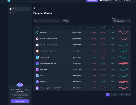 金色观察 | 一文看懂2022年的去中心化资产管理
1. Enzyme 金融
2. Syndicate3. dHedge
4. Babylon Finance
5. Solrise6. Set Protocol7. IndexCoop