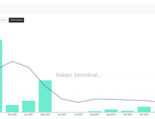 金色观察 | 一文看懂2022年的去中心化资产管理
1. Enzyme 金融
2. Syndicate3. dHedge
4. Babylon Finance
5. Solrise6. Set Protocol7. IndexCoop