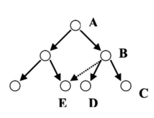 
      DeFi 去风险：分析去中心化系统中的系统性风险