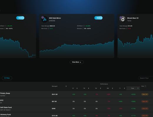 金色观察 | 一文看懂2022年的去中心化资产管理
1. Enzyme 金融
2. Syndicate3. dHedge
4. Babylon Finance
5. Solrise6. Set Protocol7. IndexCoop