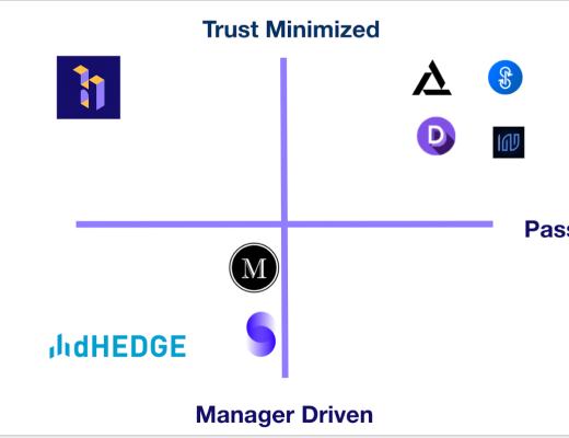 金色观察 | 一文看懂2022年的去中心化资产管理
1. Enzyme 金融
2. Syndicate3. dHedge
4. Babylon Finance
5. Solrise6. Set Protocol7. IndexCoop