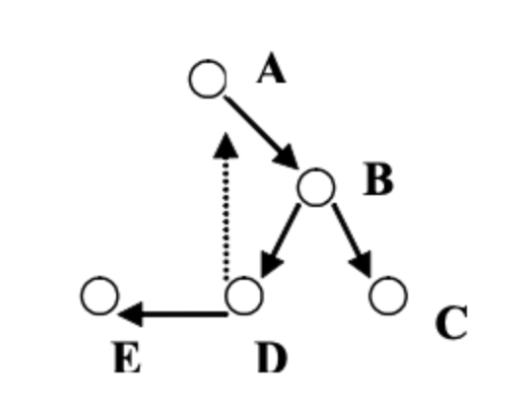 
      DeFi 去风险：分析去中心化系统中的系统性风险