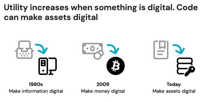 
      金色观察 | 除了艺术品或PFP NFT还有哪些类型及用例