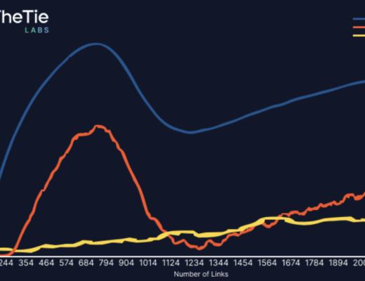 
      DeFi 去风险：分析去中心化系统中的系统性风险