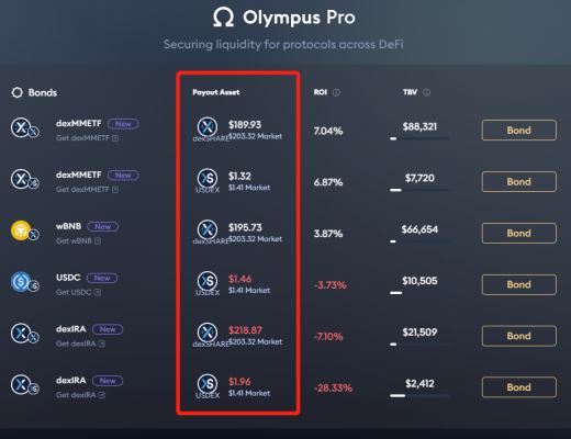 
      Hoo研究院 关于OlympusDao的调研报告