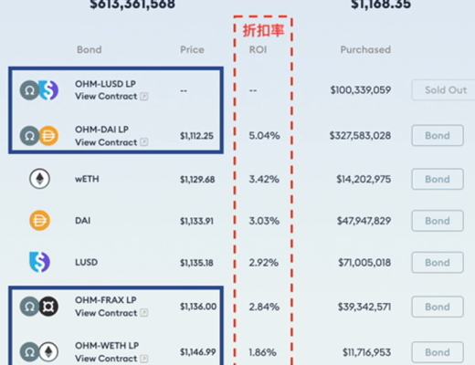 
      Hoo研究院 关于OlympusDao的调研报告