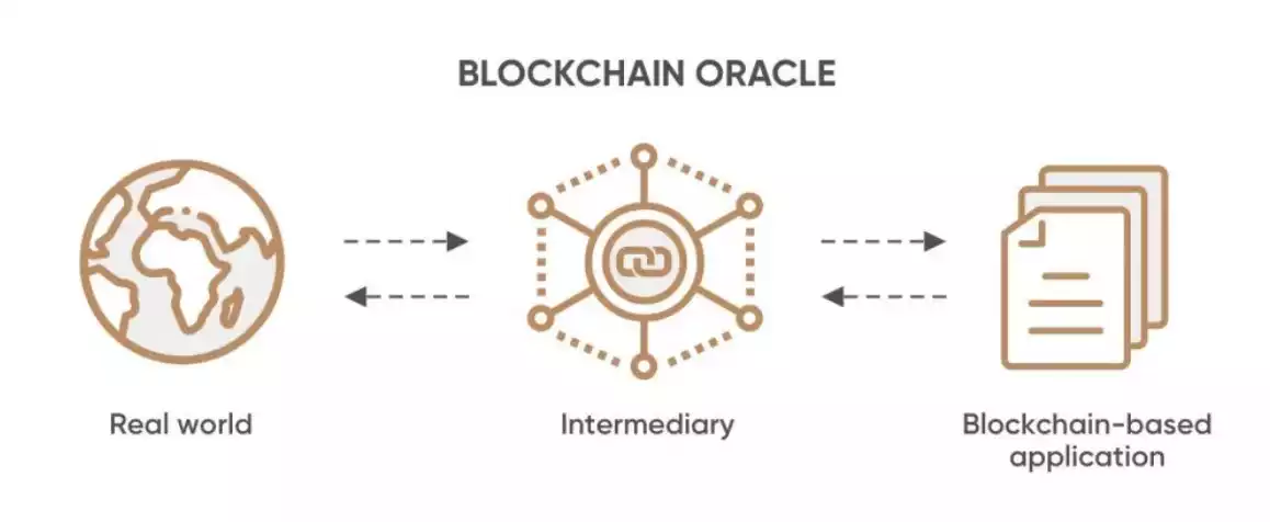 
      开发者必备手册：构建区块链应用程序最佳工具一览