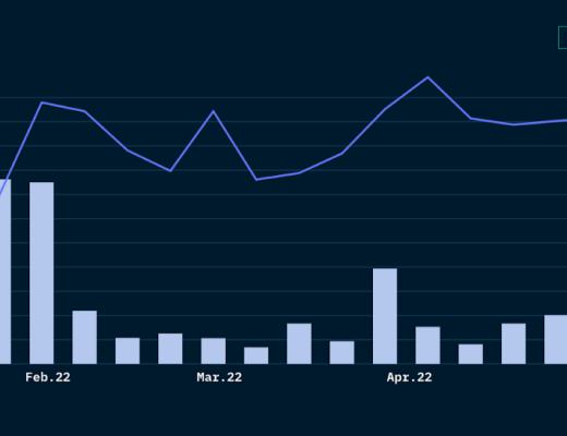 Nansen:从链上数据看NFT项目Clone X