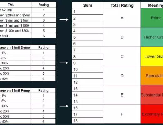 
      DeFi借贷协议机制对比：Euler、Compound、Aave和Rari Capital