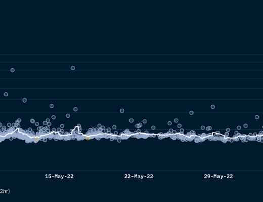 Nansen:从链上数据看NFT项目Clone X