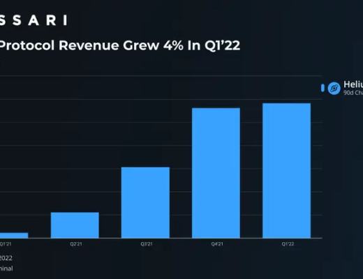 一文详述分布式物联网络:Helium
