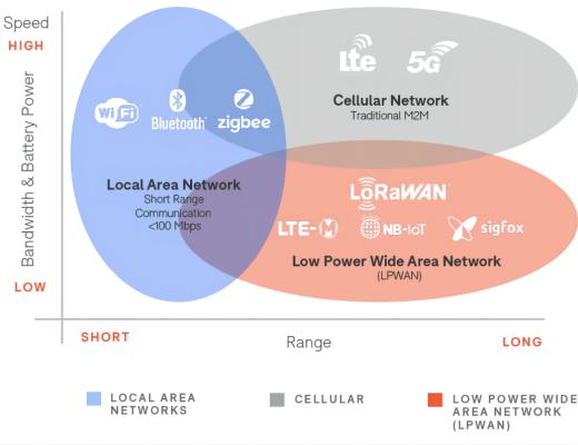 一文详述分布式物联网络:Helium