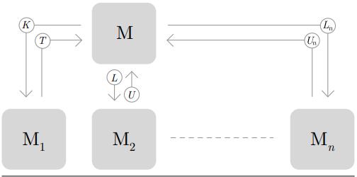 一文详述分布式物联网络:Helium